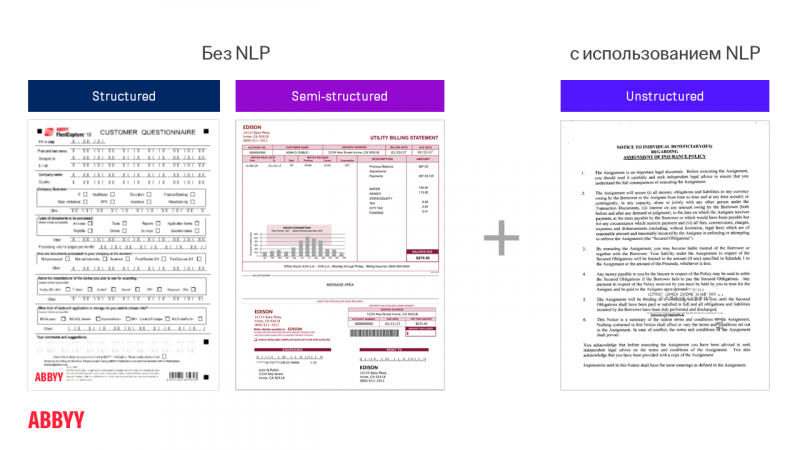 FlexiNLP: какие технологии для анализа естественного языка используются в ABBYY