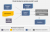 Лицензия Automation Anywhere 30-Day Free Trial of Enterprise Лицензия Automation Anywhere 30-Day Free Trial of Enterprise